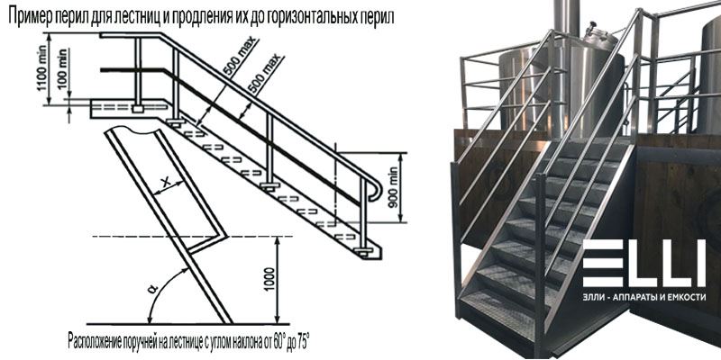 Перила и ограждения лестниц | ELLI г. Санкт-Петербург